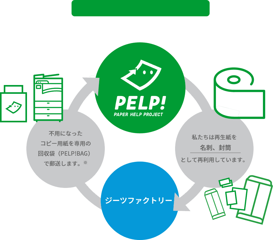 アップサイクルフロー図